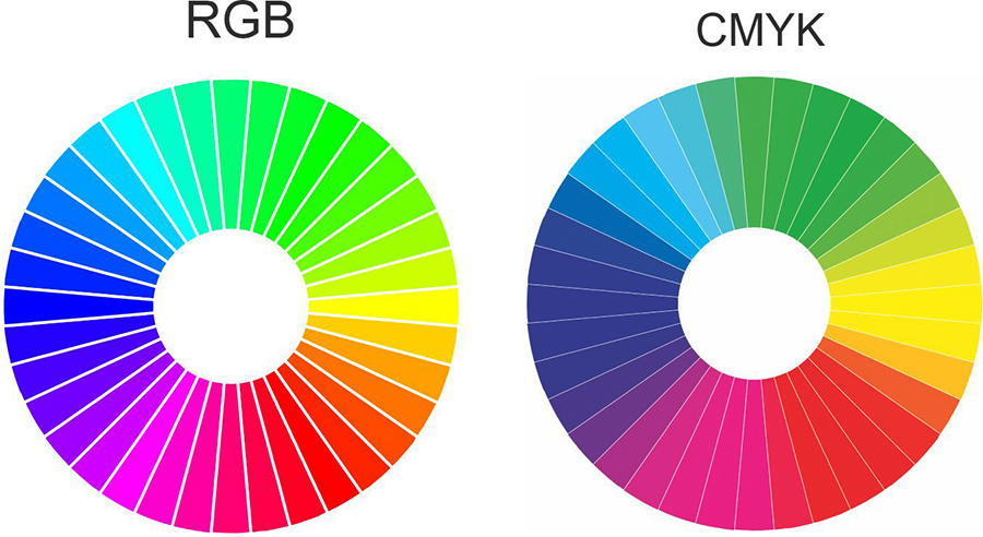 RGB vs CMYK